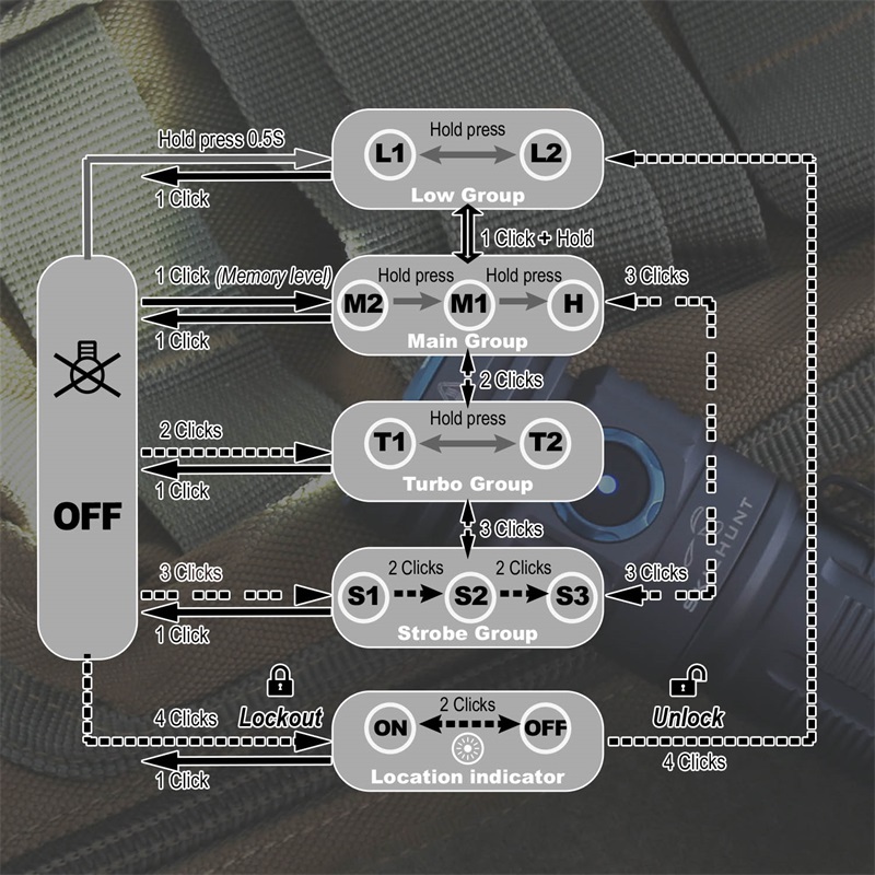 M300 V2 UI