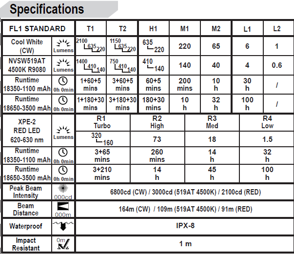 ec200s-red flashlight